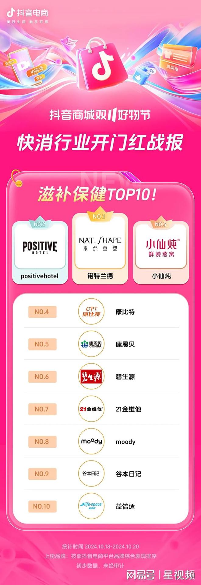 增长200%+抖音电商双11开门红商家卖爆了AG旗舰厅娱乐平台近8000个品牌成