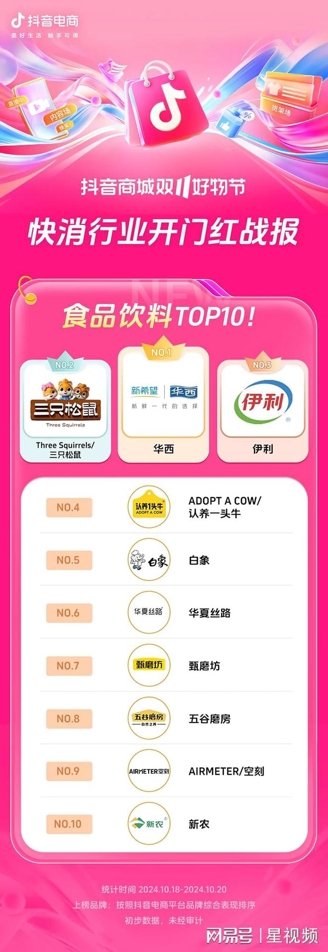 增长200%+抖音电商双11开门红商家卖爆了AG旗舰厅娱乐平台近8000个品牌成交同比(图19)