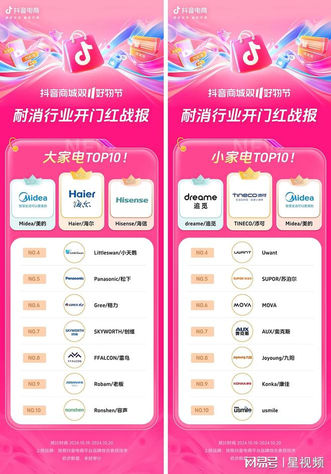 增长200%+抖音电商双11开门红商家卖爆了AG旗舰厅娱乐平台近8000个品牌成交同比(图21)