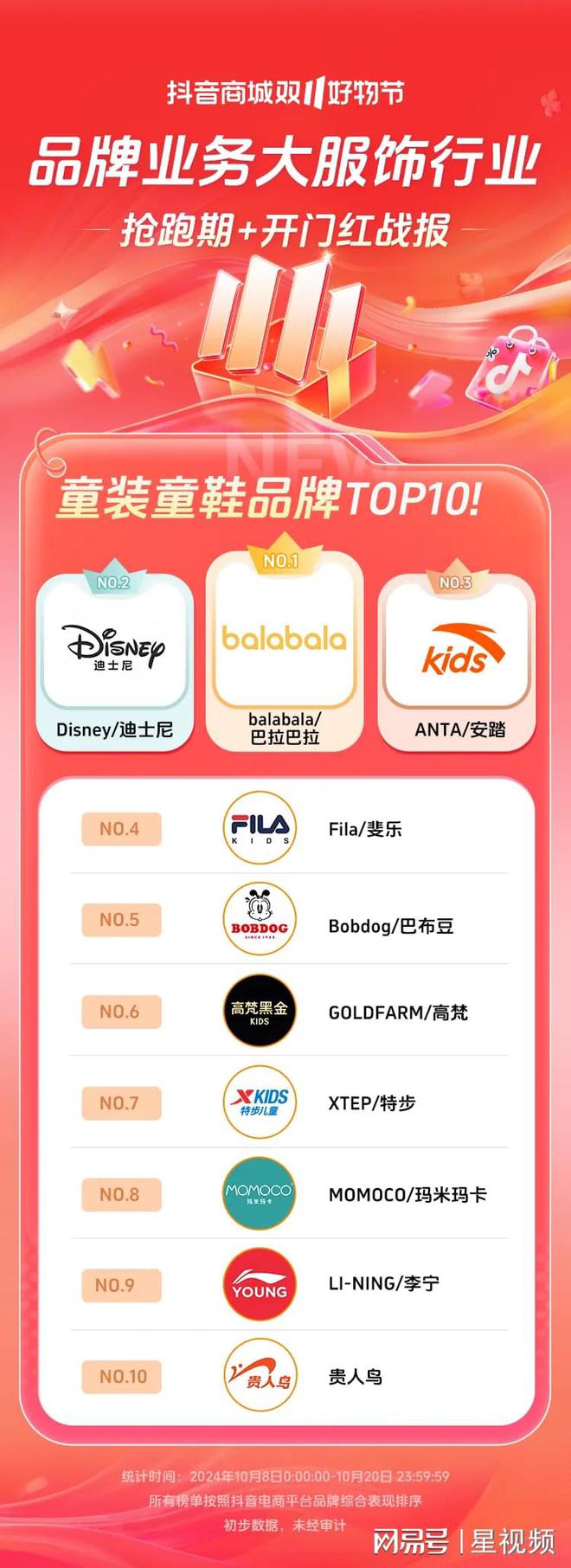 增长200%+抖音电商双11开门红商家卖爆了AG旗舰厅娱乐平台近8000个品牌成交同比(图20)