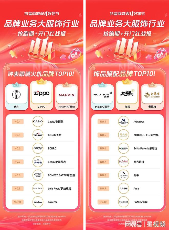 增长200%+抖音电商双11开门红商家卖爆了AG旗舰厅娱乐平台近8000个品牌成交同比(图18)