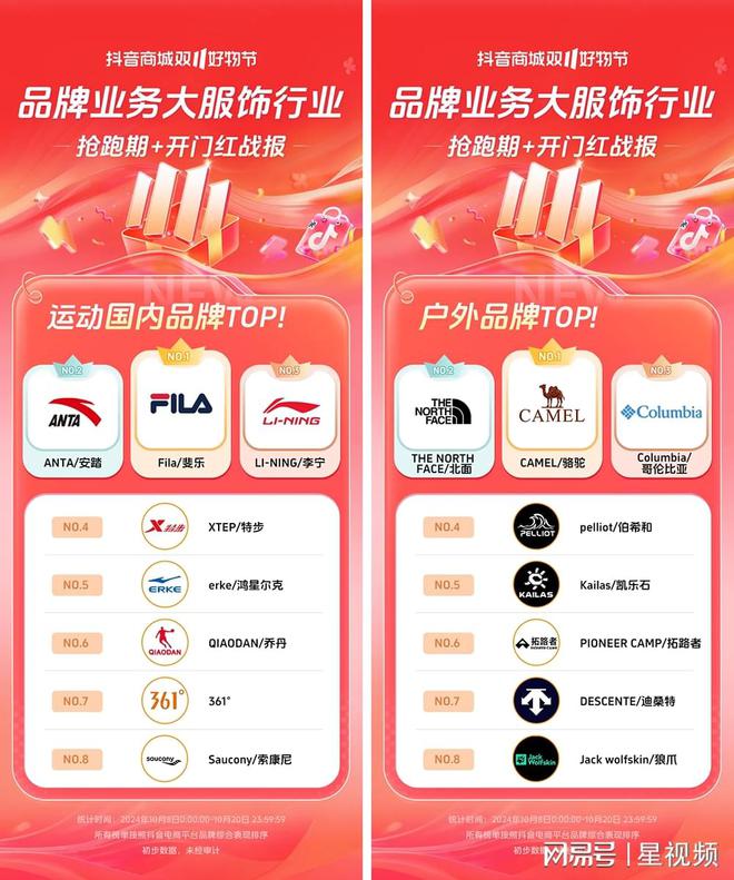 增长200%+抖音电商双11开门红商家卖爆了AG旗舰厅娱乐平台近8000个品牌成交同比(图17)