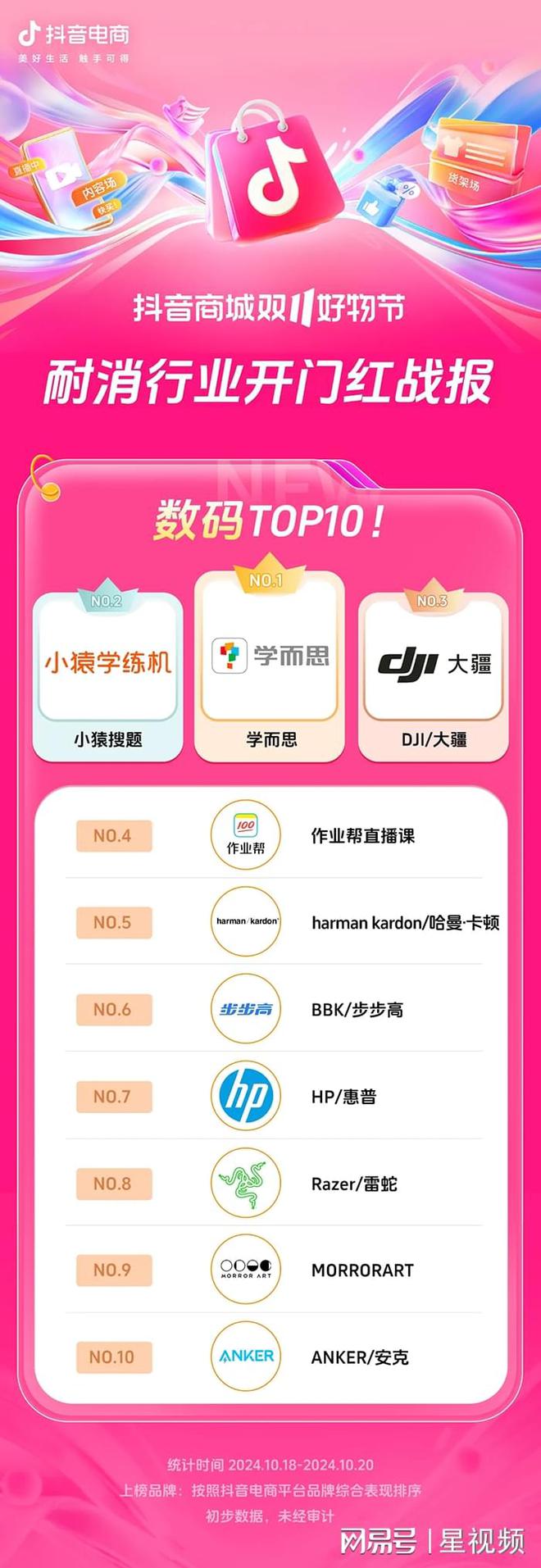 增长200%+抖音电商双11开门红商家卖爆了AG旗舰厅娱乐平台近8000个品牌成交同比(图4)