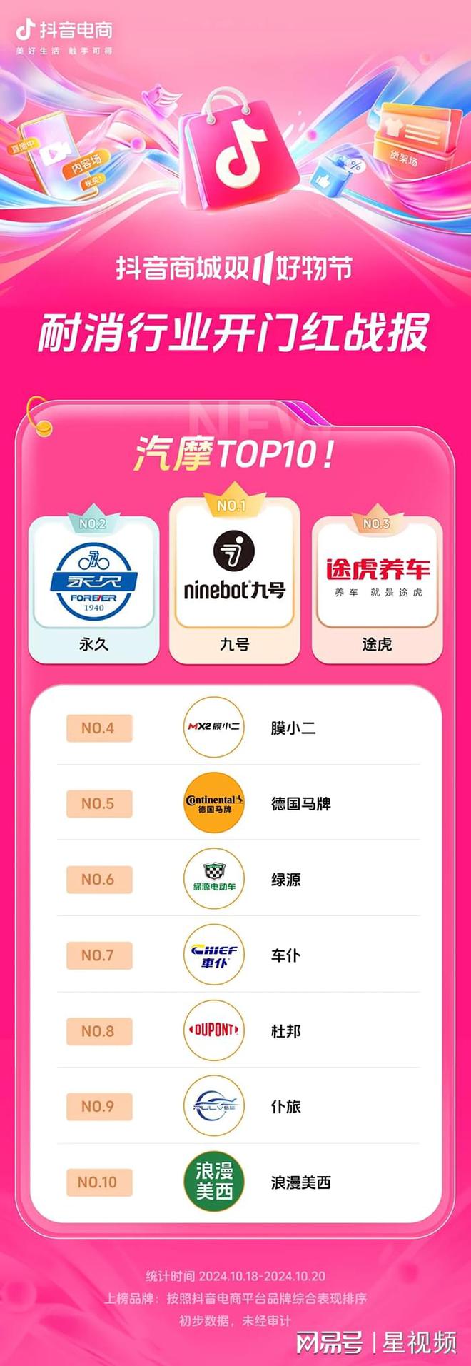 增长200%+抖音电商双11开门红商家卖爆了AG旗舰厅娱乐平台近8000个品牌成交同比(图6)