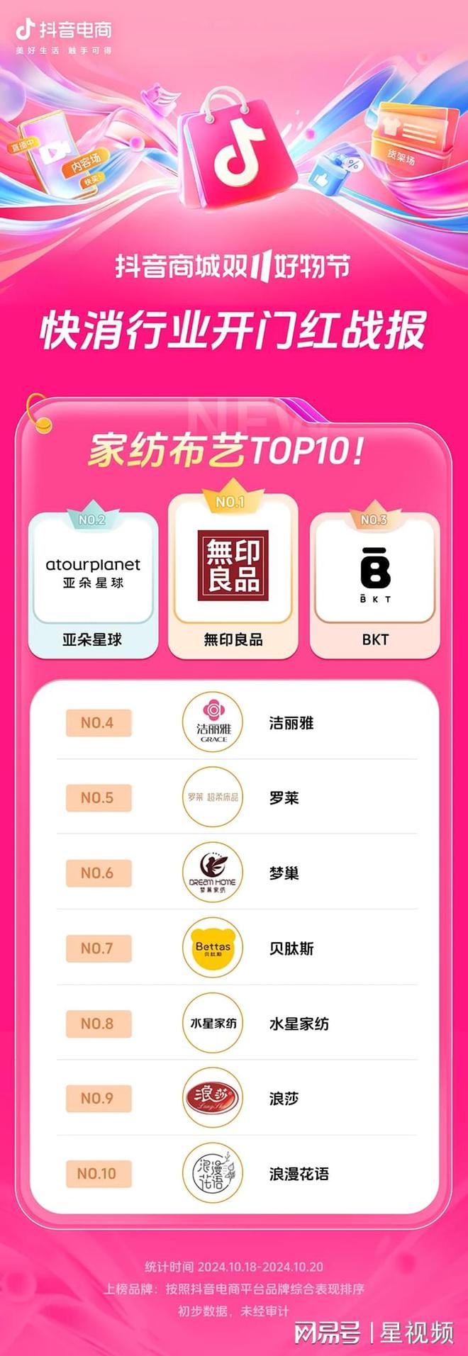 增长200%+抖音电商双11开门红商家卖爆了AG旗舰厅娱乐平台近8000个品牌成交同比(图13)