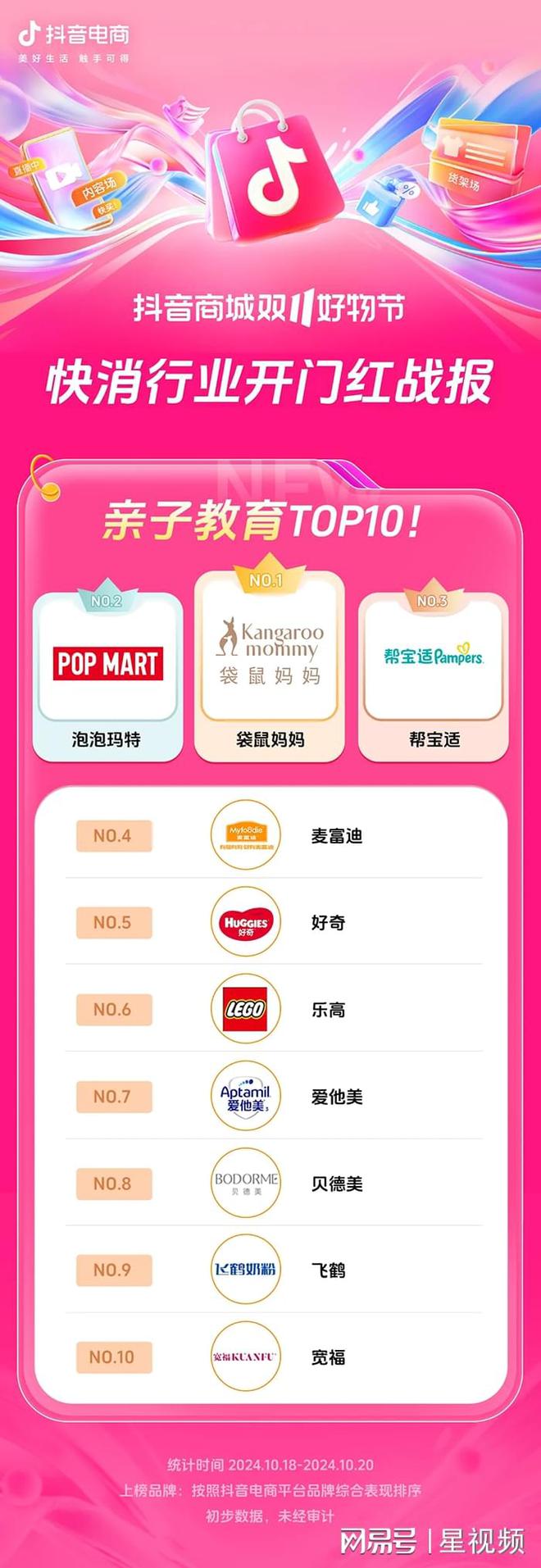 增长200%+抖音电商双11开门红商家卖爆了AG旗舰厅娱乐平台近8000个品牌成交同比(图12)