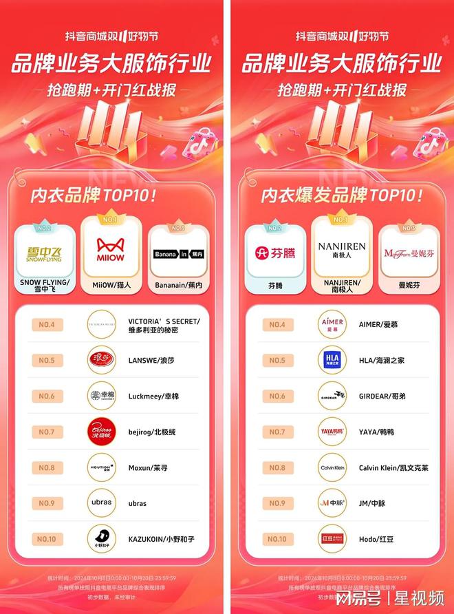 增长200%+抖音电商双11开门红商家卖爆了AG旗舰厅娱乐平台近8000个品牌成交同比(图10)