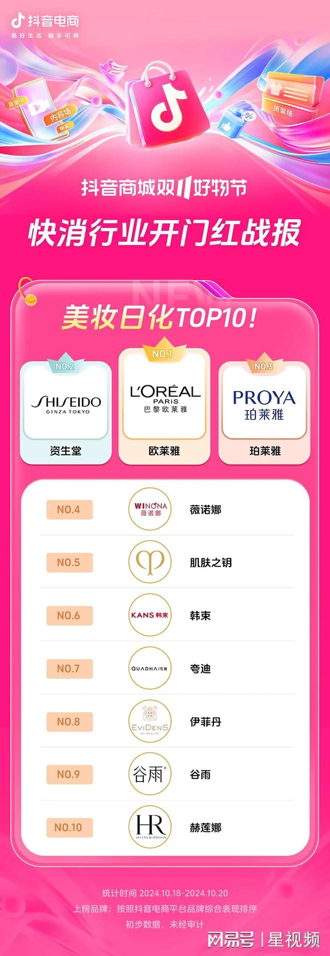 增长200%+抖音电商双11开门红商家卖爆了AG旗舰厅娱乐平台近8000个品牌成交同比(图14)