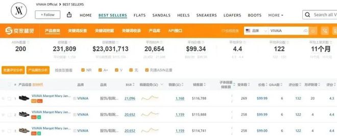 ：深圳老板靠女鞋收割海外女中产闷声发大财AG旗舰厅app狂揽20亿暴涨6546%(图4)