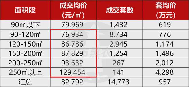 楼电话宝山中环金茂府热线-AG旗舰厅首页中环金茂府售(图16)