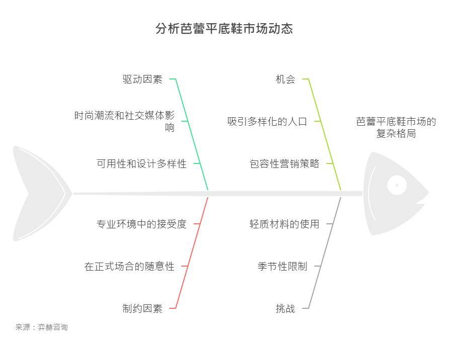 025年芭蕾平底鞋市场AG旗舰厅全面解析2