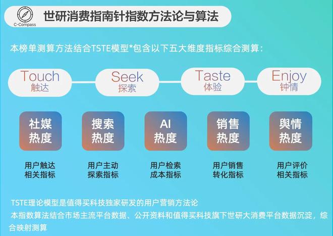 OP15点击查看通勤美学｜世研消费指数品牌榜AG旗舰厅·(中国)国际厅2月鞋服配